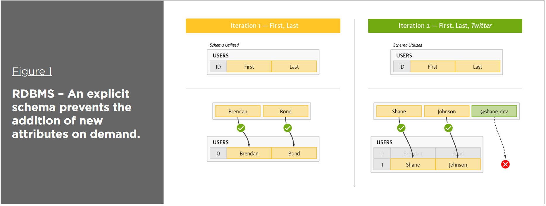 What Is NoSQL? Database Structure, Examples, & How It Works