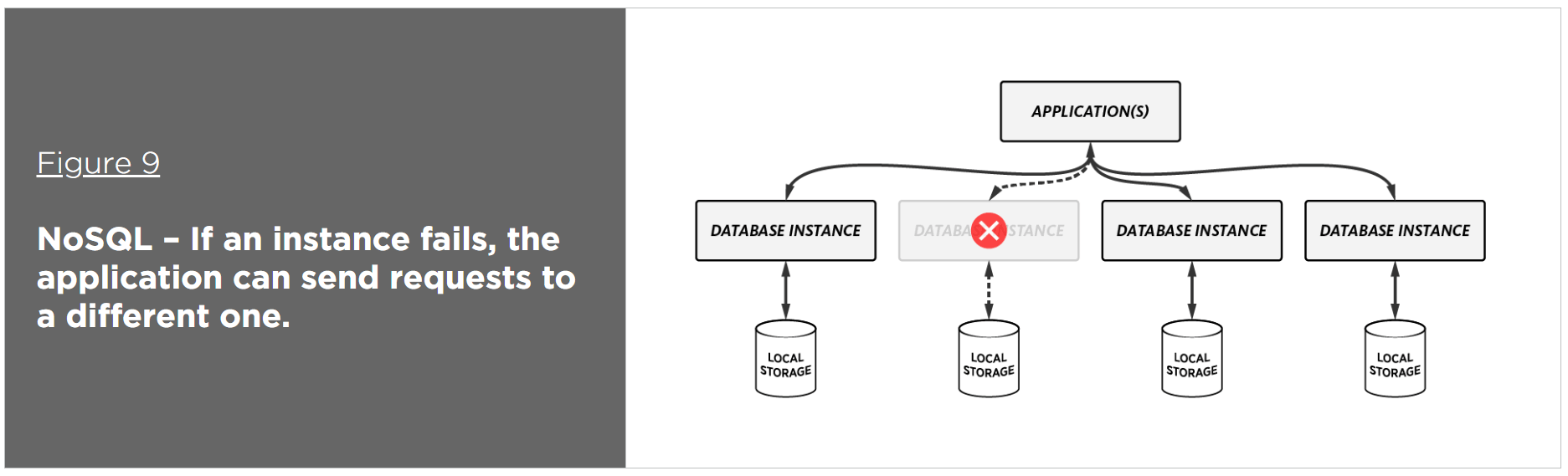 What Is NoSQL? Database Structure, Examples, & How It Works image.