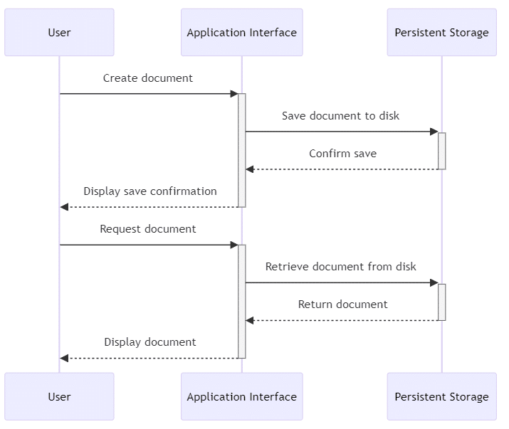 Data Persistence | Concepts | Couchbase