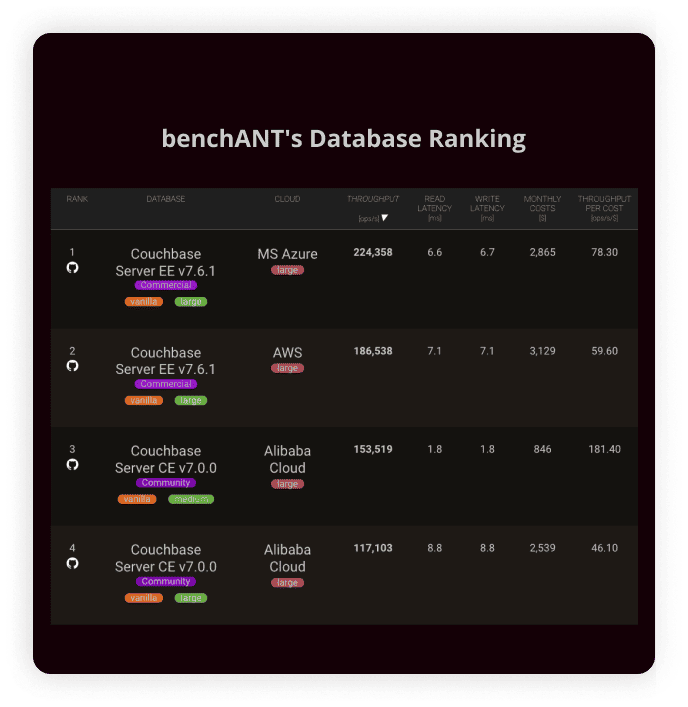 benchmark-2