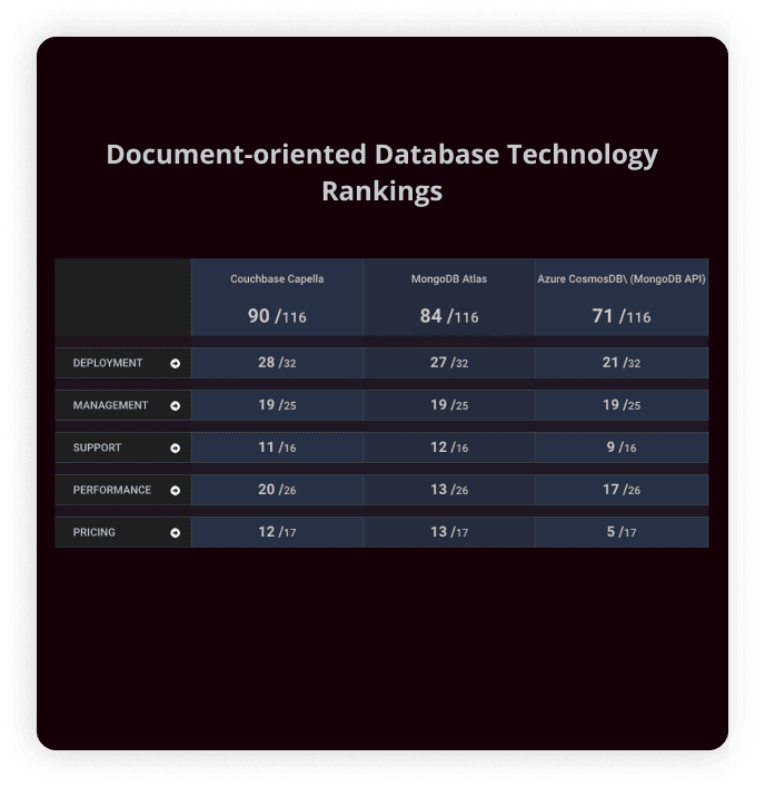 benchmark-3