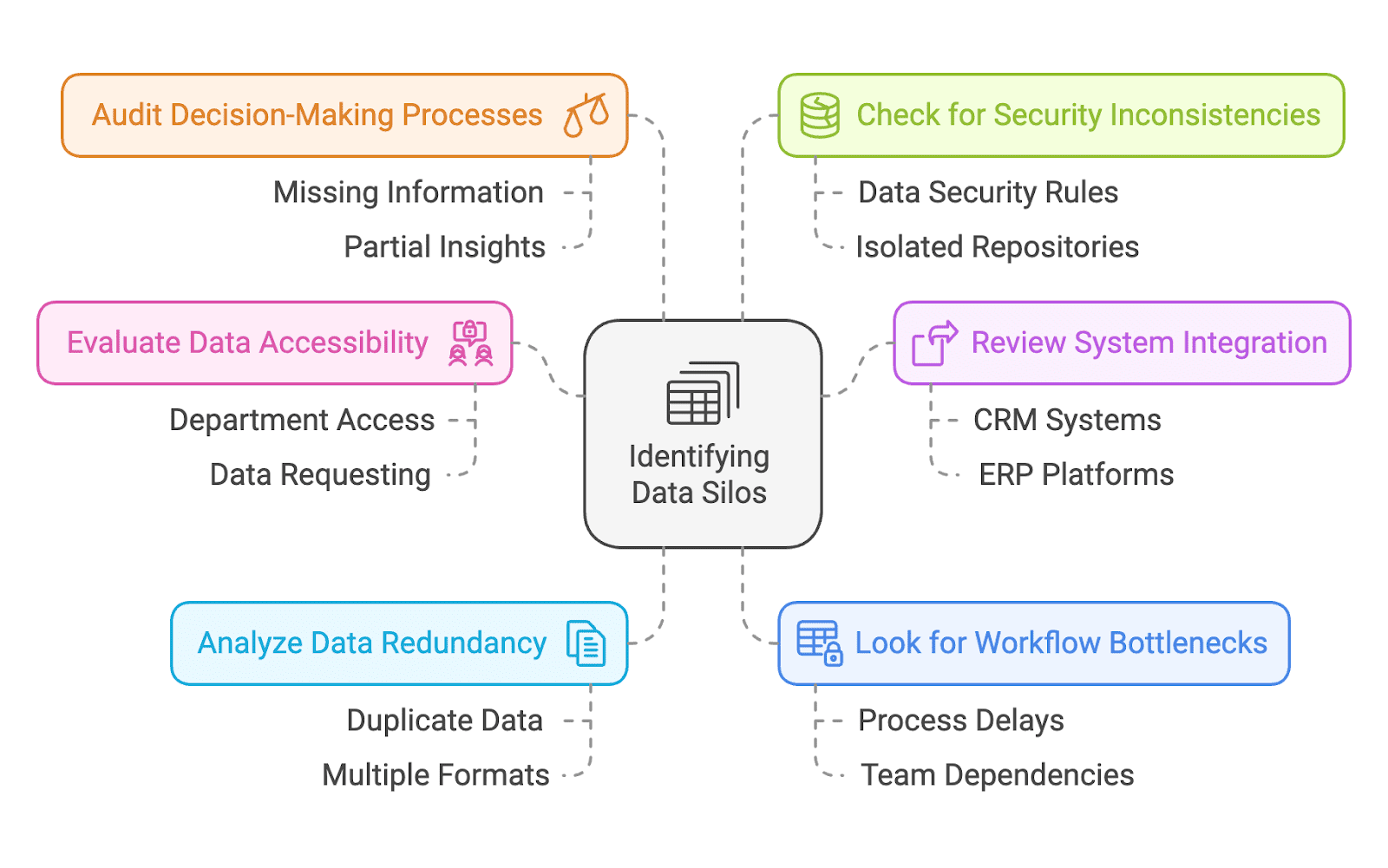 Steps to help identify data silos in your organization