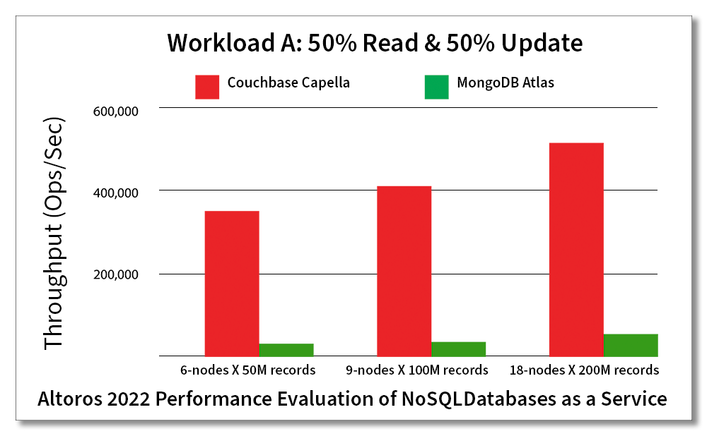 agile sync seamless data sharing