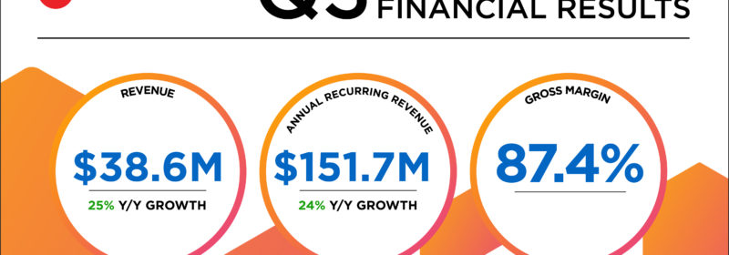 Couchbase Announces Third Quarter Fiscal 2023 Financial Results
