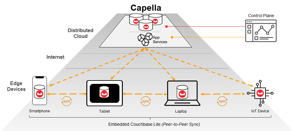Capella Mobile Release