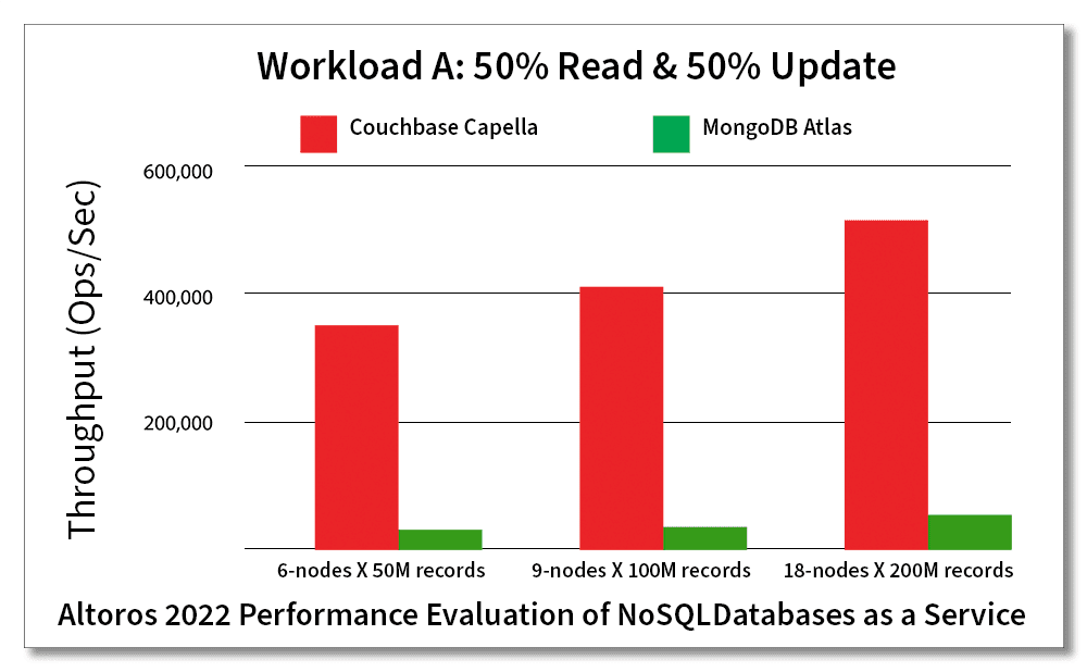 agile sync seamless data sharing