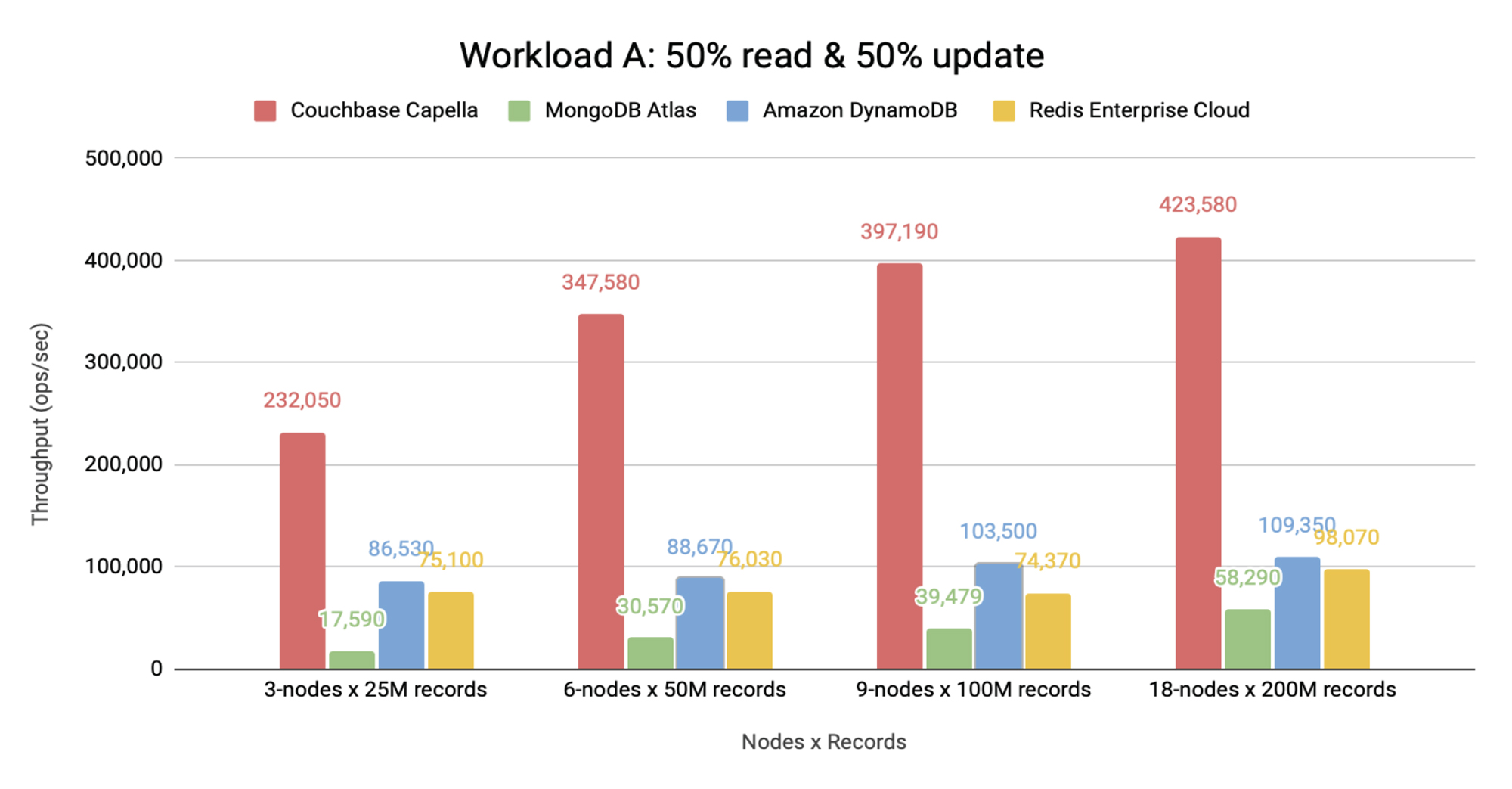 agile sync seamless data sharing