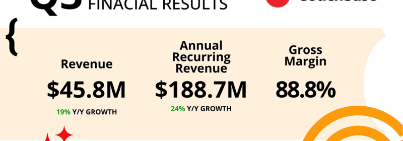 Couchbase Announces Third Quarter Fiscal 2024 Financial Results