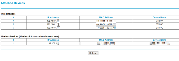 Compute sticks running Couchbase Server attached to a router