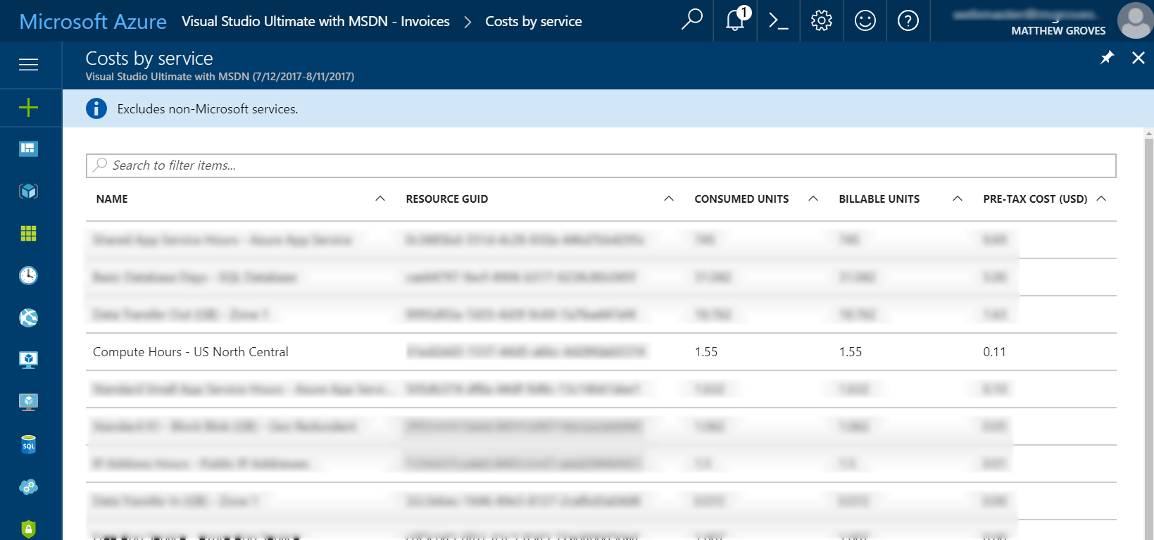 Azure costs by service