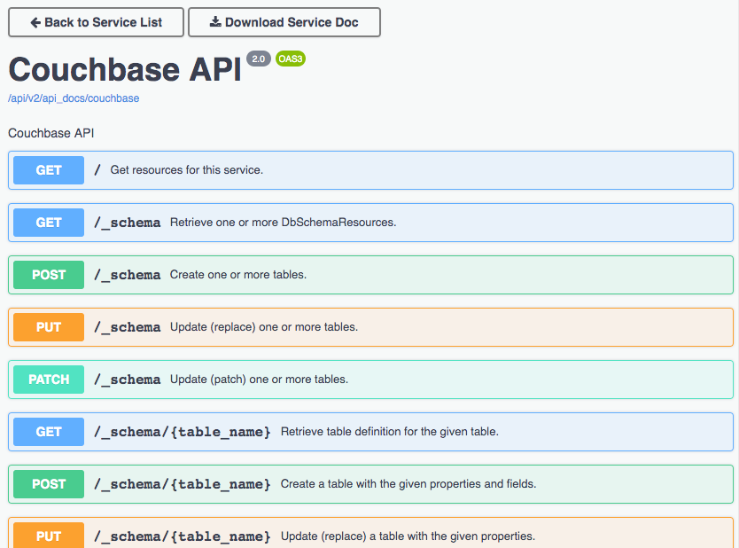API endpoints created by DreamFactory