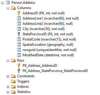 SQL Server table