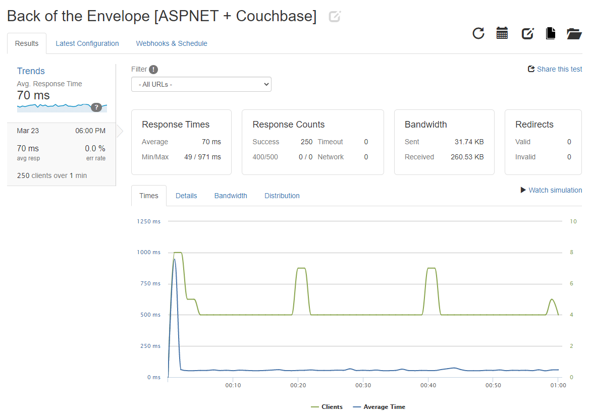 SQL and NoSQL comparison - Couchbase Server load testing