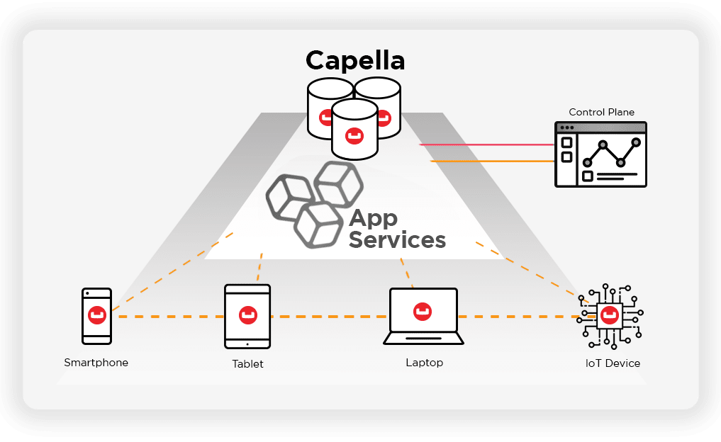 Capella App Services