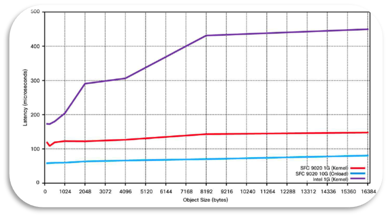 Benchmark-blog-Chart1