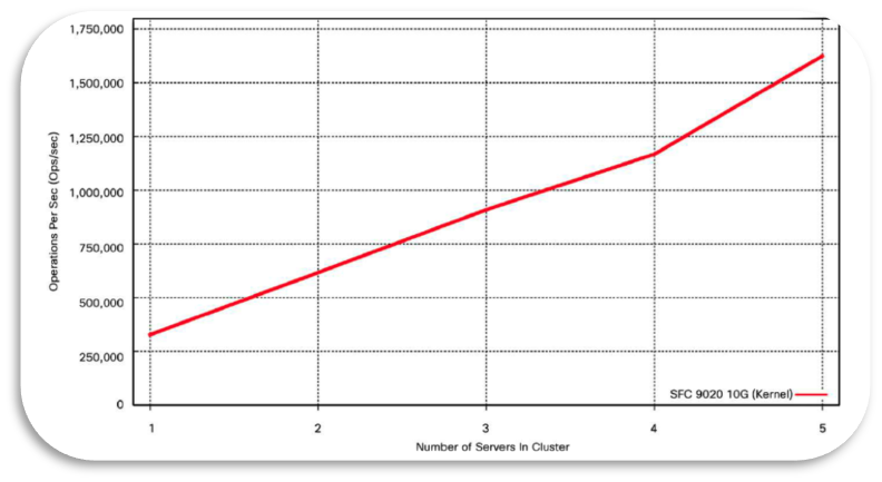 Benchmark-blog-Chart2