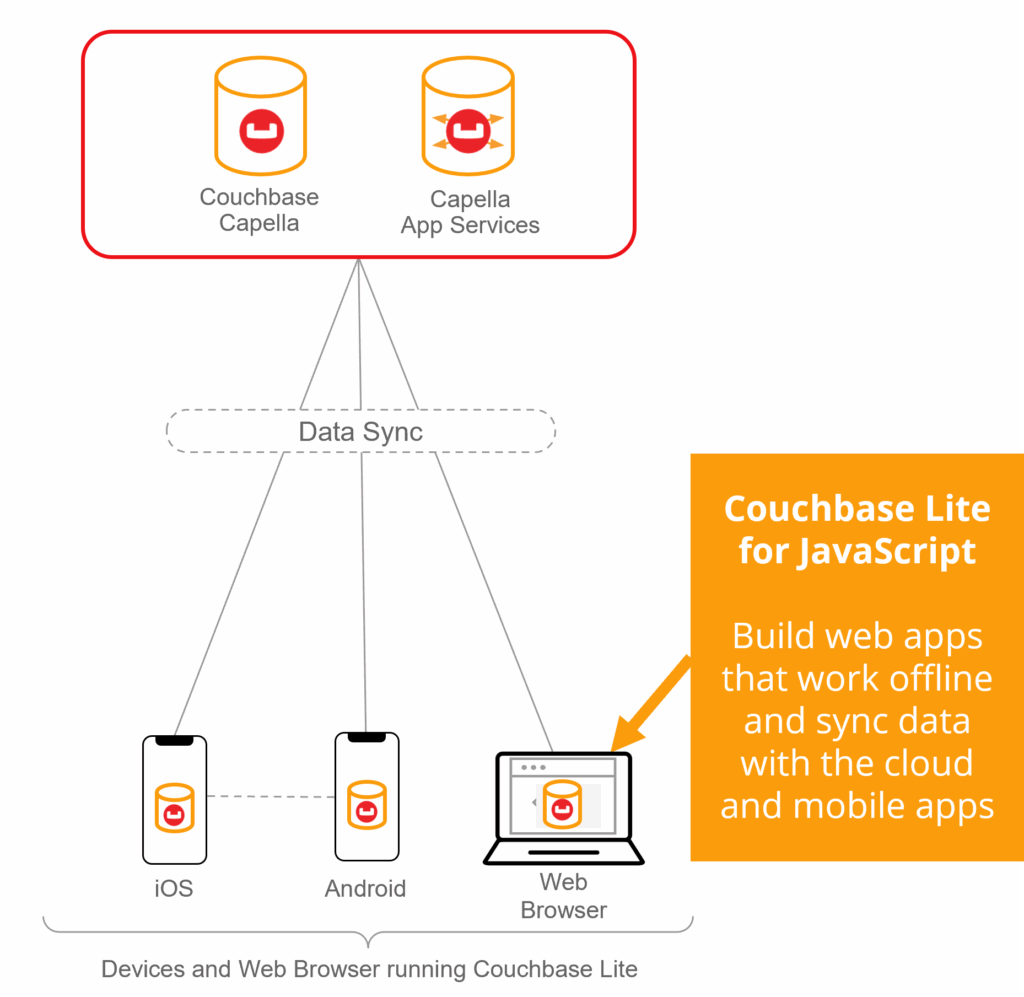 Couchbase Lite for JavaScript