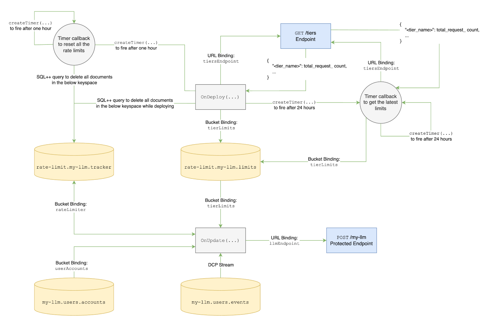 Complete Application Flow Diagram