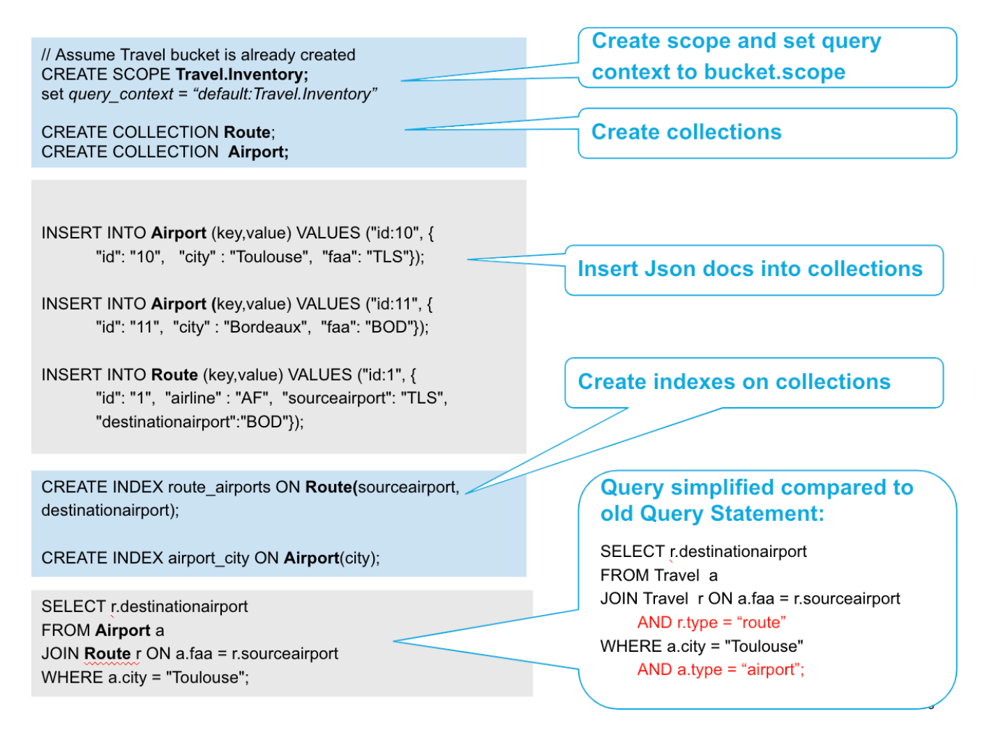 Create a Scope, Collections and indexes using the N1QL query language for Couchbase