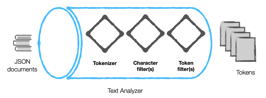 Text Analyzer