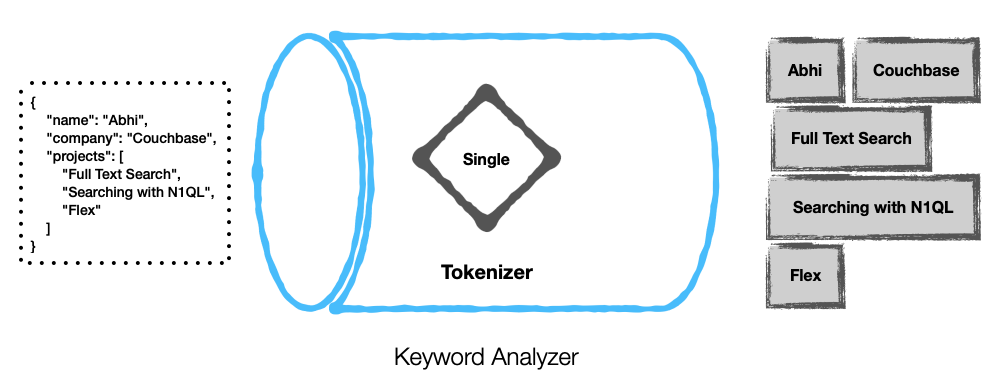 Keyword Analyzer
