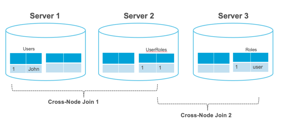 atomicity in newsql