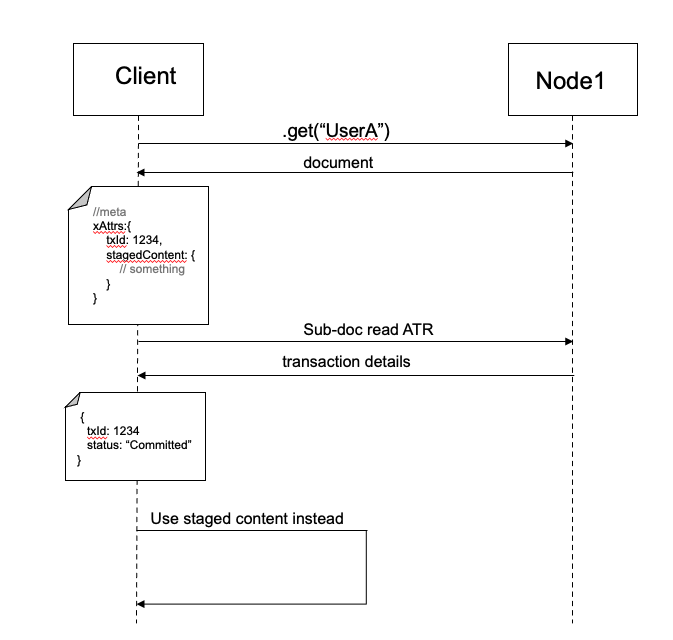 transaction failure scenario