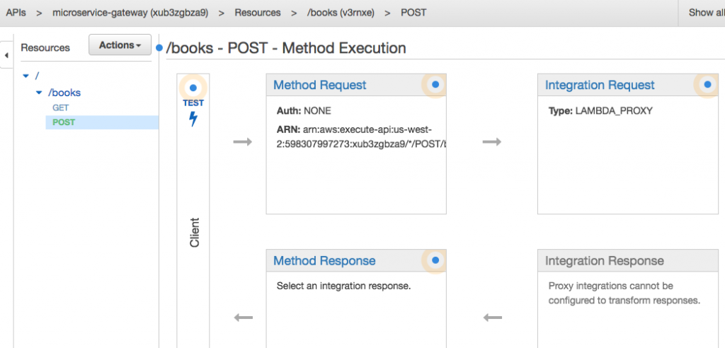 AWS SAM Microservice API POST