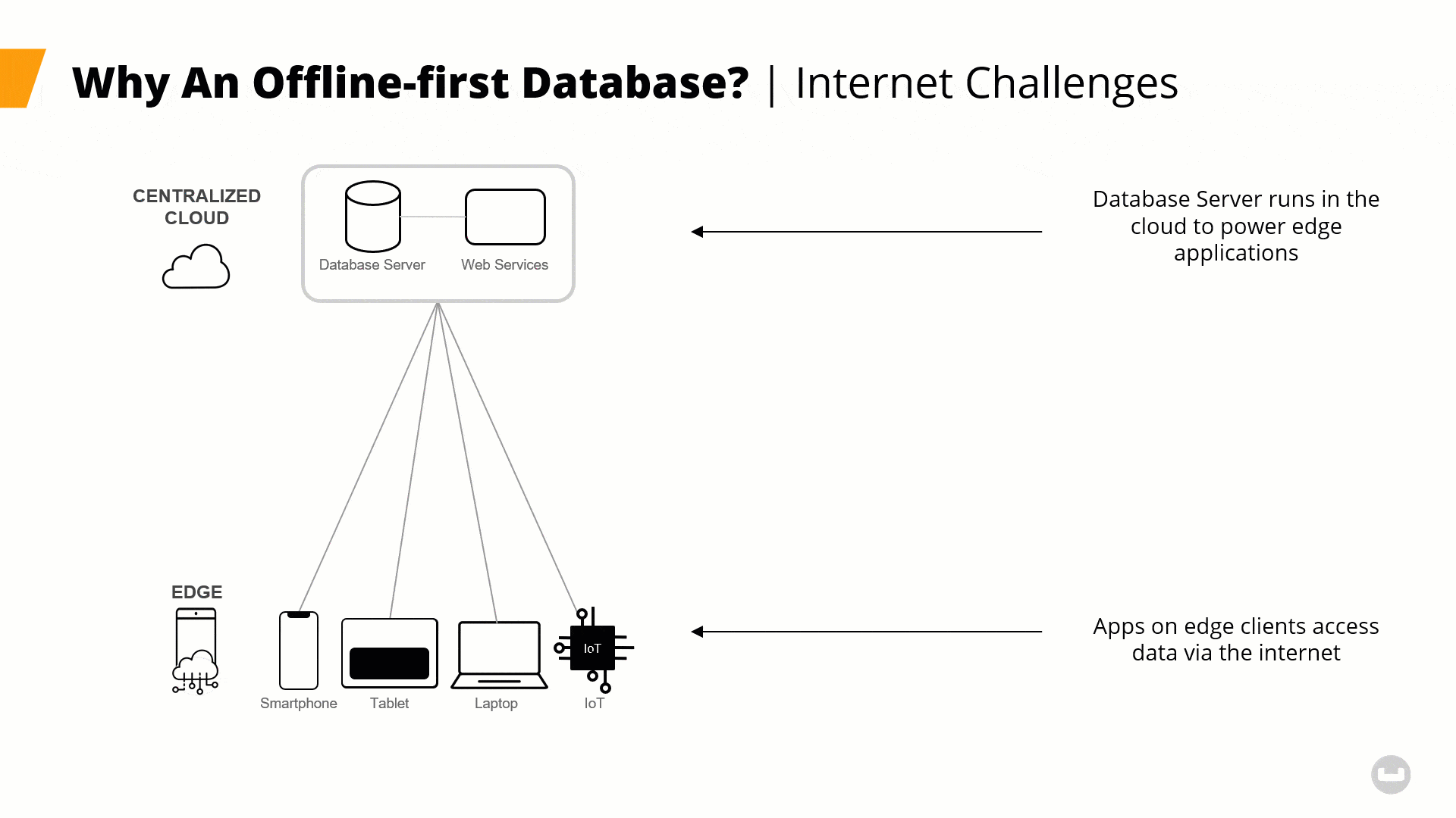 cloud computing challenges