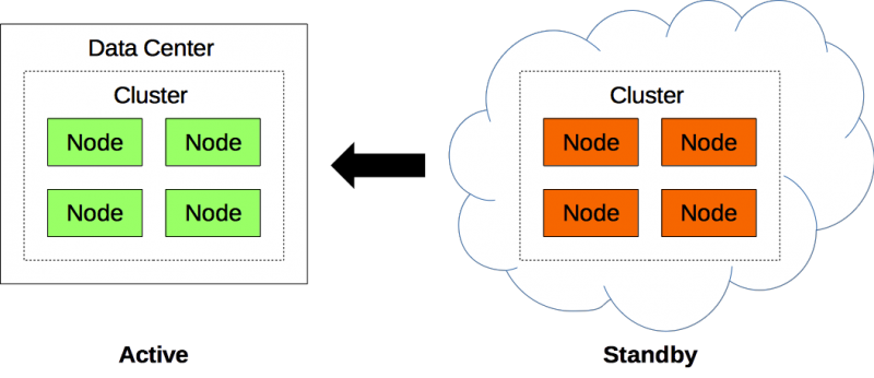  cloud_to_dc