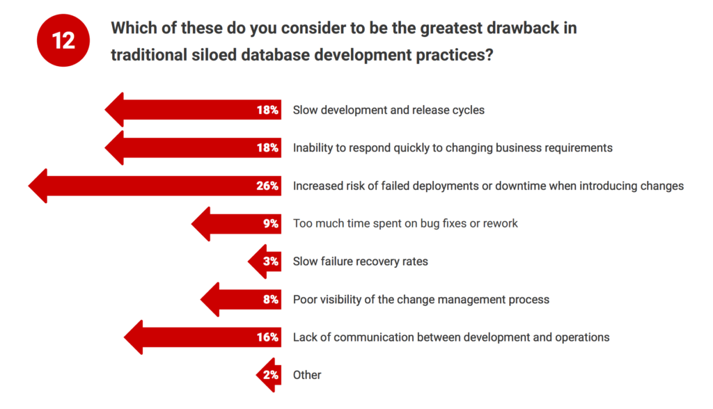 Database DevOps Drawbacks