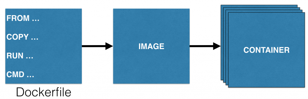 docker-lifecycle