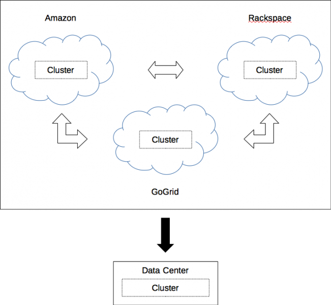 hybrid_cloud_sync