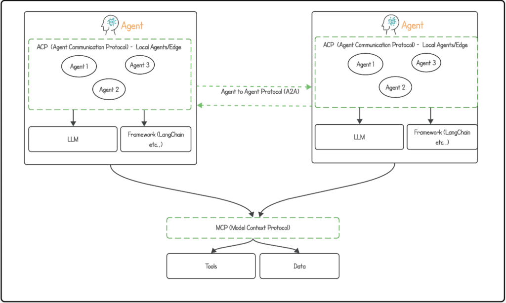 multi-agent agentic AI architecture