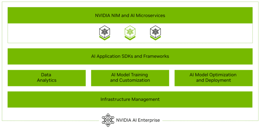 Help Accelerate Agentic Application Development
