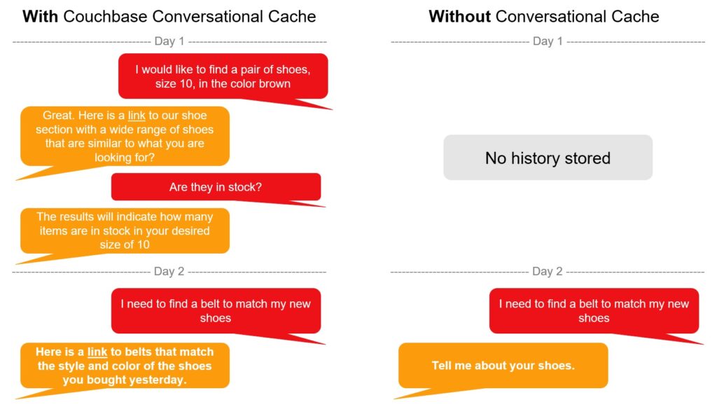 Couchbase conversational cache