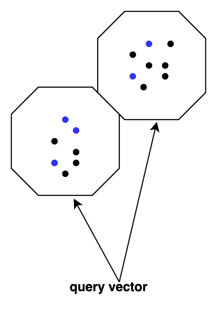 Semantic Similarity with Focused Selectivity