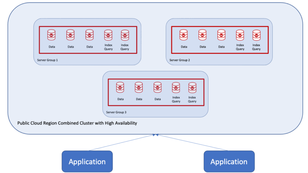Adding a third server group for Couchbase clusters