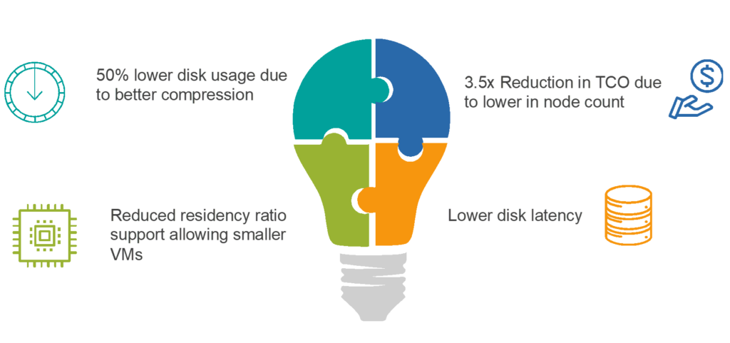 Key benefits of Couchbase Magma's engine