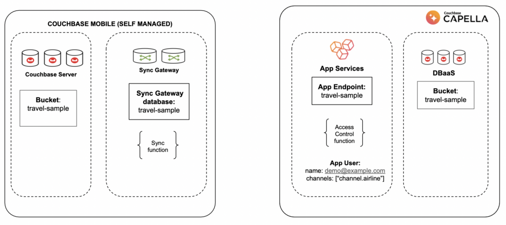 capella app service edge