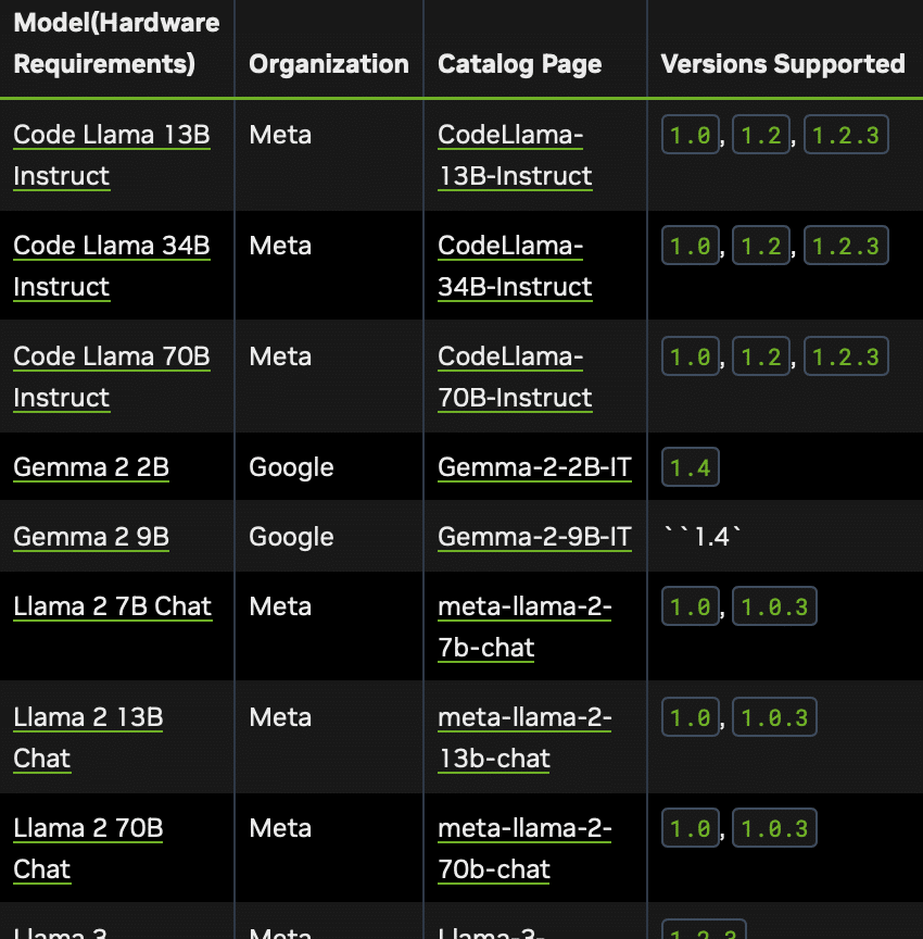 NVIDIA NIM for LLMS