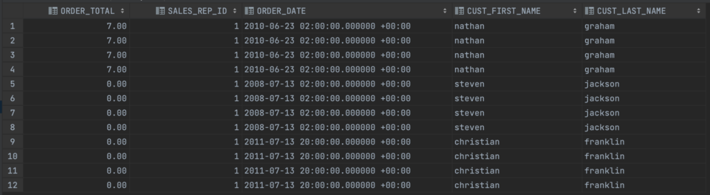 Oracle query results