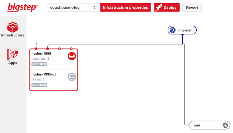 A proposed Couchbase cluster
