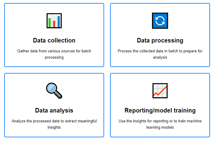 batch processing